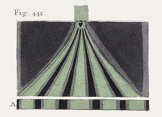 Thomas Young’s 1807 engraving: two point sources emitting overlapping circular wavefronts, with lines marking where they cancel.