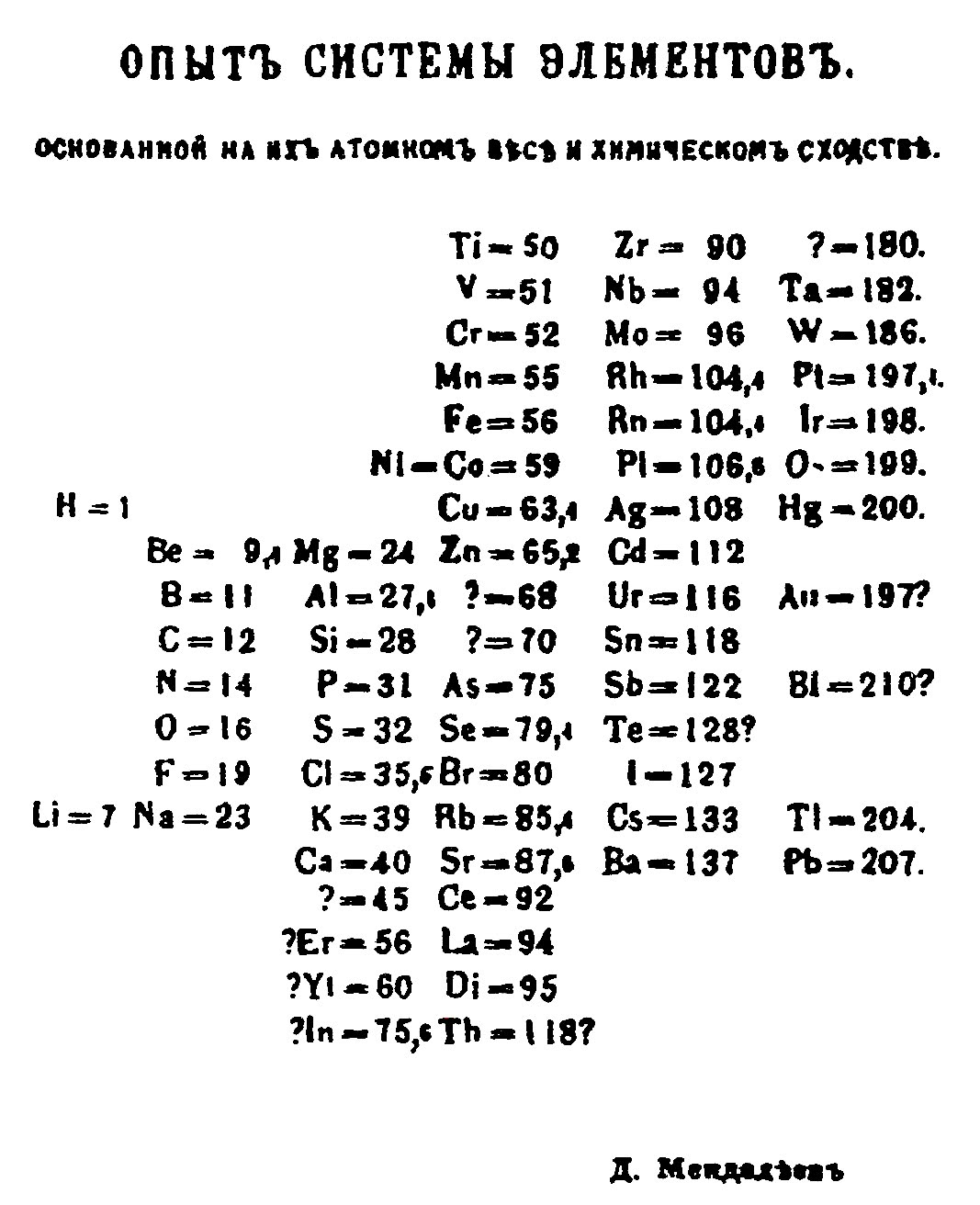 Mendeleev’s handwritten 1869 table of the elements, arranged in columns by atomic weight with question marks in several positions.