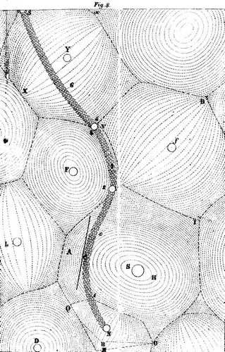 Descartes’ diagram of space filled with swirling vortices of subtle matter carrying the stars and planets.